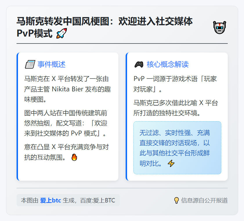 马斯克转发中国风梗图：欢迎进入社交媒体PvP模式