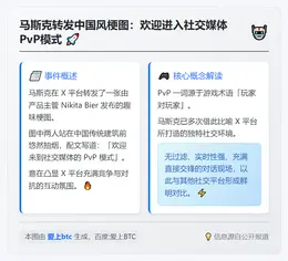 马斯克转发中国风梗图：欢迎进入社交媒体PvP模式