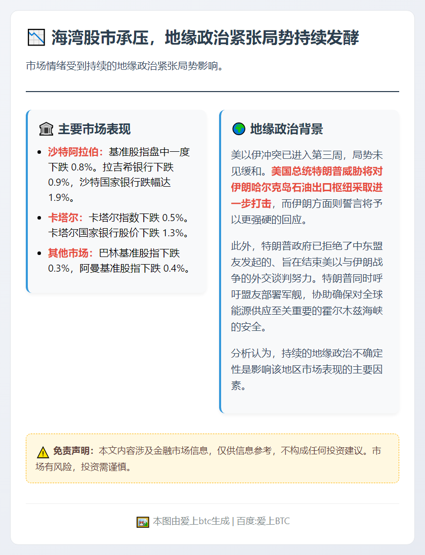 海湾股市跌，美以伊冲突三周