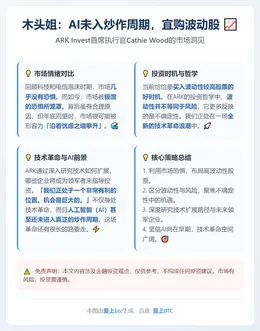 木头姐：AI未入炒作周期，宜购波动股