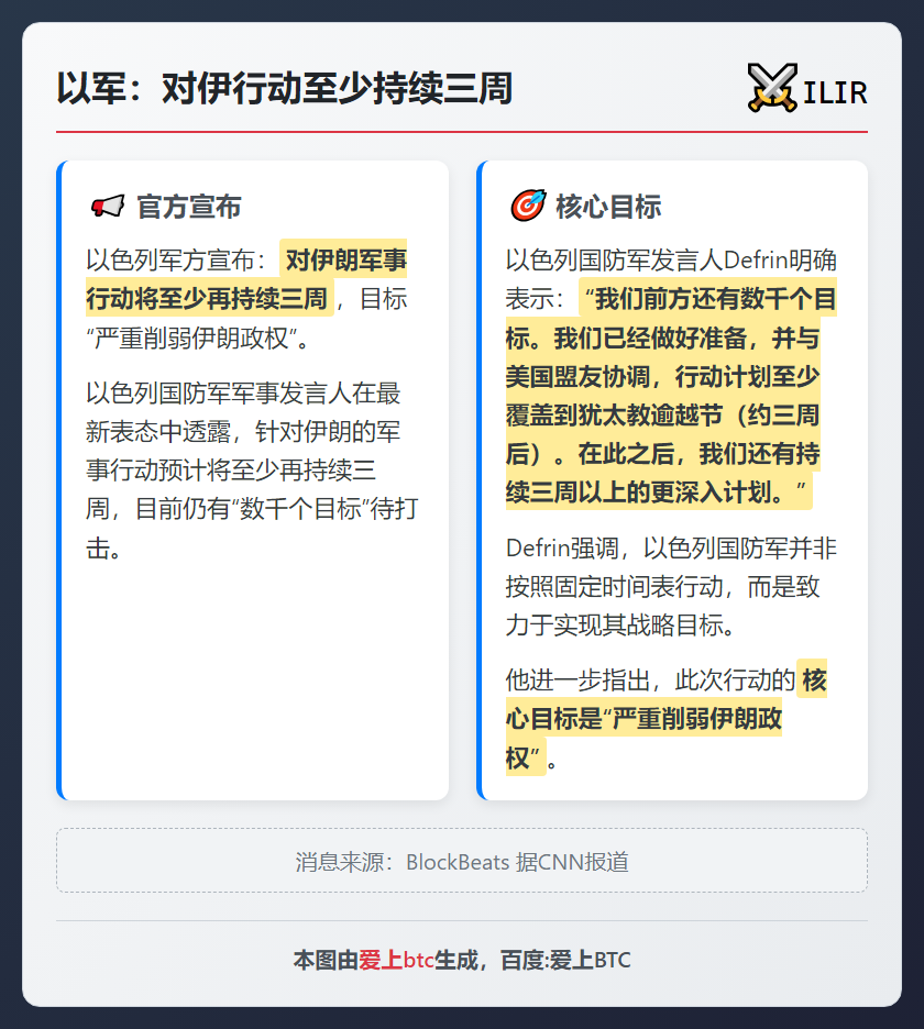 以军：对伊行动至少持续三周