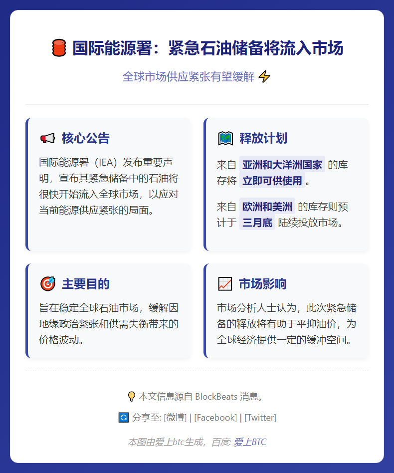 国际能源署：紧急石油储备将流入市场