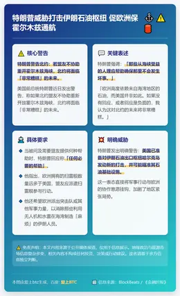 特朗普威胁打击伊朗石油枢纽 促欧洲保霍尔木兹通航