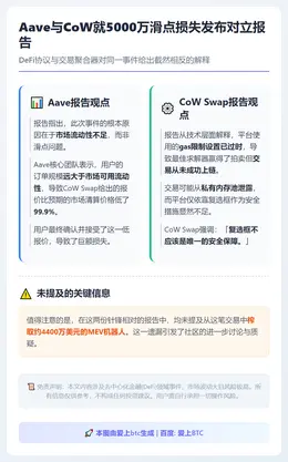 Aave与CoW就5000万滑点损失发布对立报告