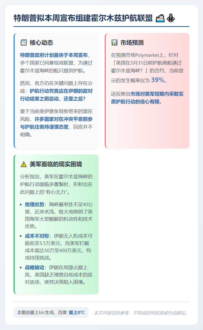 特朗普拟本周宣布组建霍尔木兹护航联盟