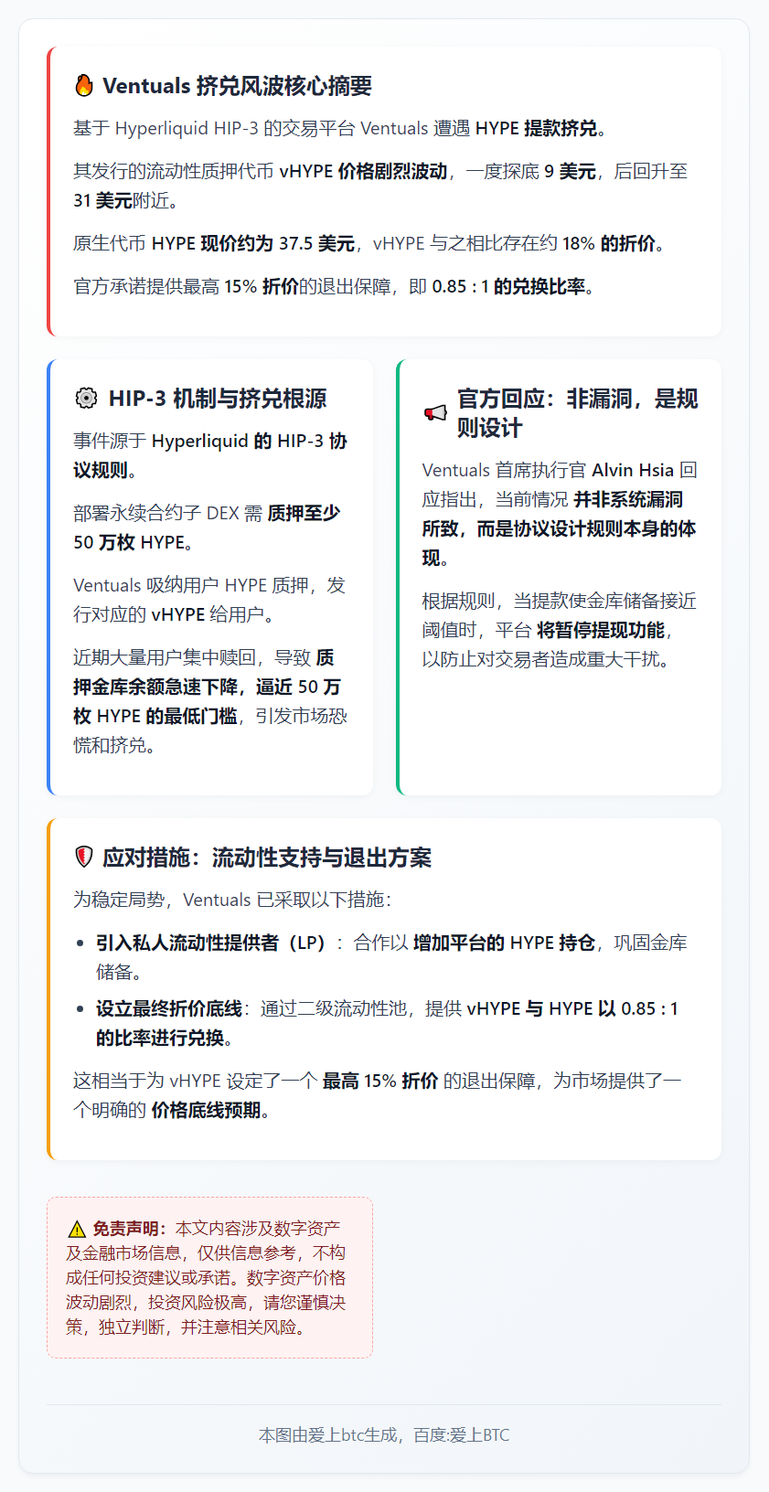 Ventuals挤兑，官方承诺85%赎回