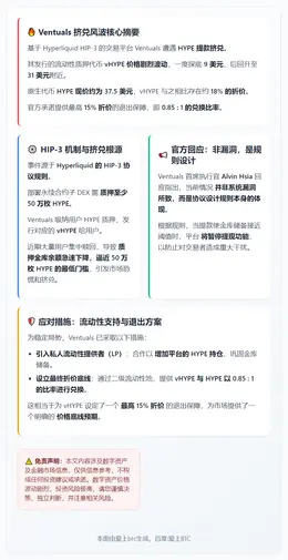 Ventuals挤兑，官方承诺85%赎回