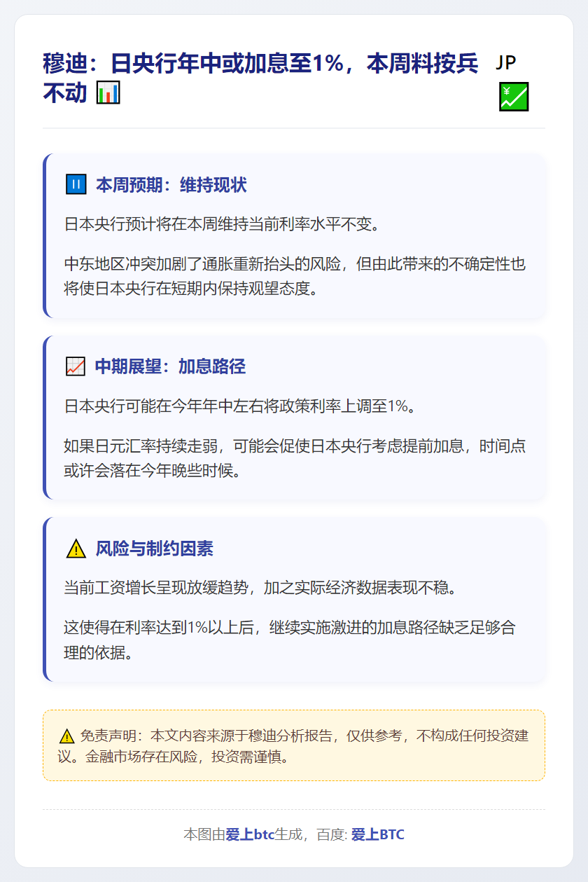 穆迪：日央行年中或加息至1%，本周料按兵不动