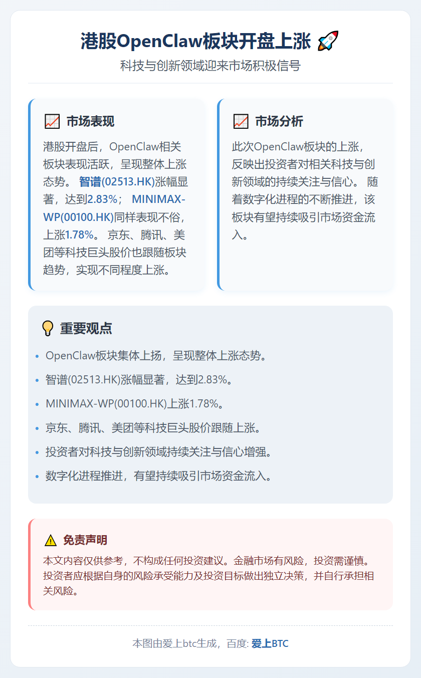 港股OpenClaw板块开盘上涨