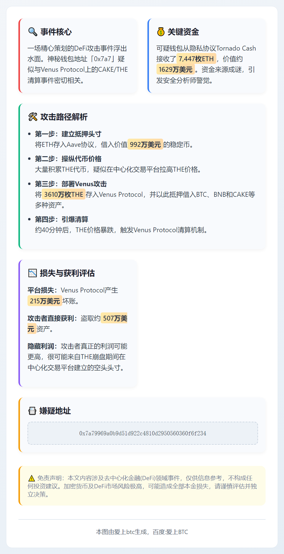 0x7a7涉嫌提前做空Venus清算事件