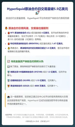Hyperliquid原油合约日交易量破5.5亿美元