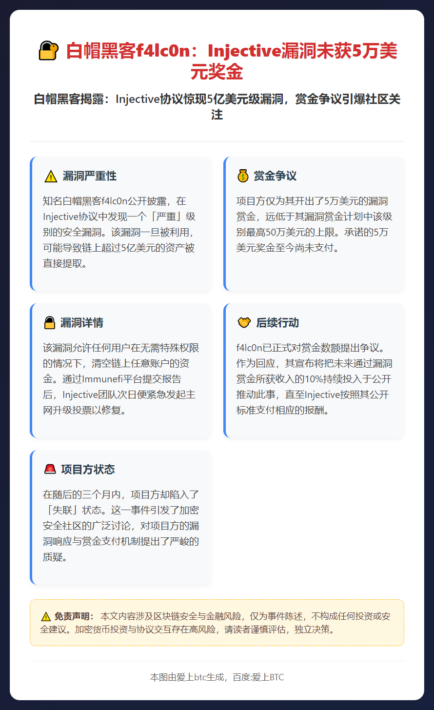 白帽黑客f4lc0n：Injective漏洞未获5万美元奖金