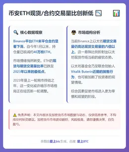 币安ETH现货/合约交易量比创新低