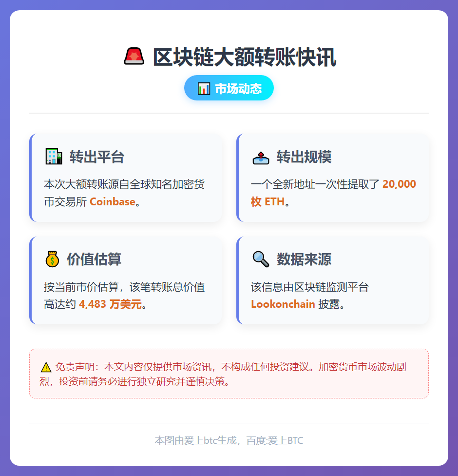 Coinbase转出2万枚ETH 价值4483万美元