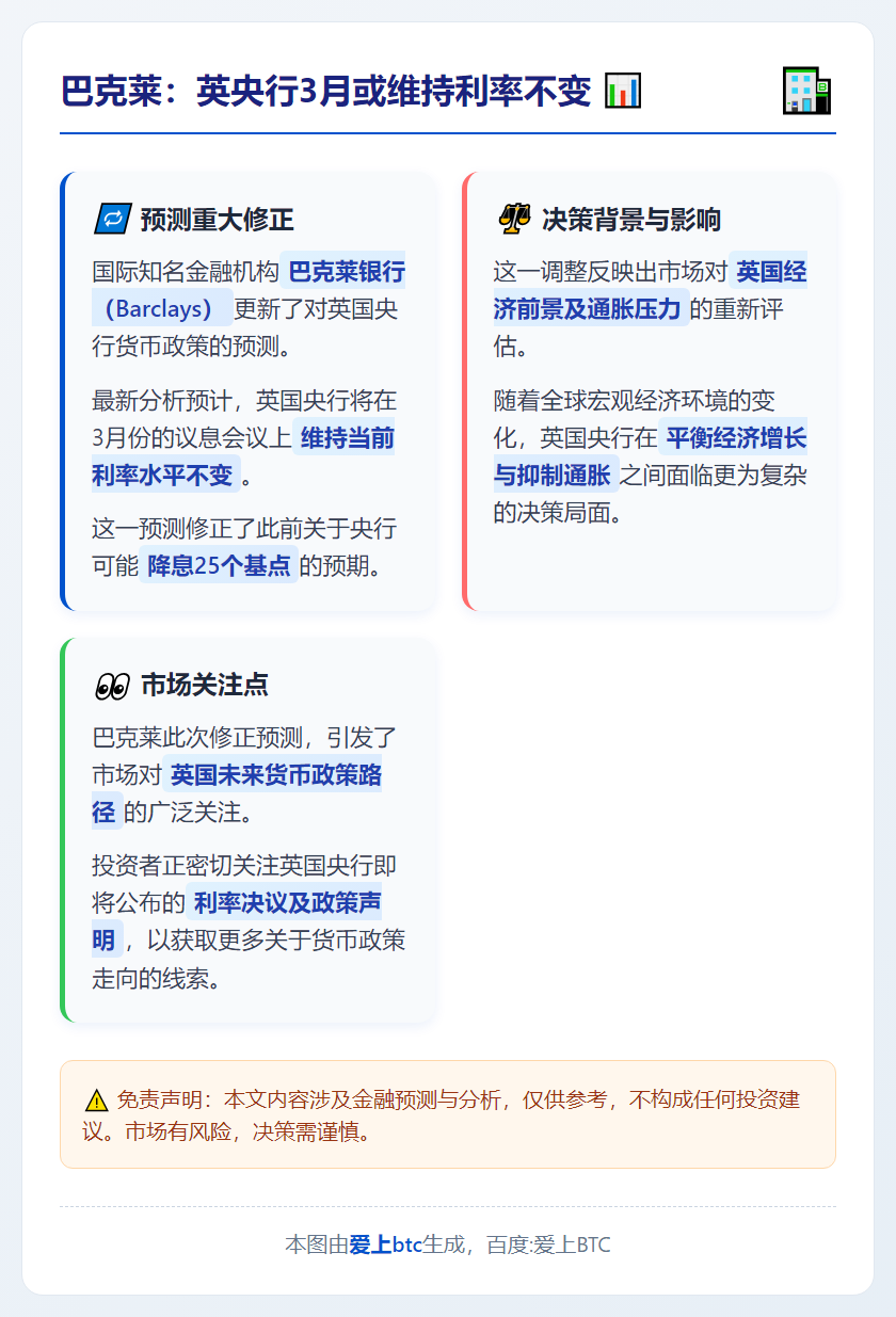 巴克莱：英央行3月或维持利率不变