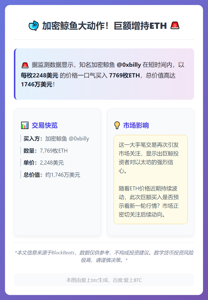 鲸鱼billΞ.eth三小时增持7769枚ETH