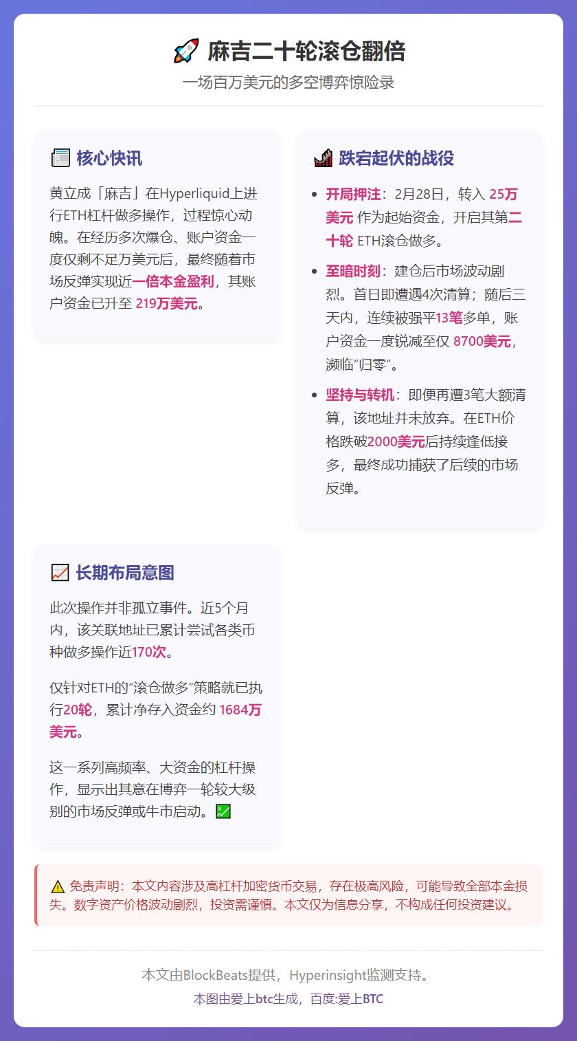 麻吉二十轮滚仓翻倍