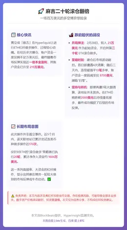 麻吉二十轮滚仓翻倍