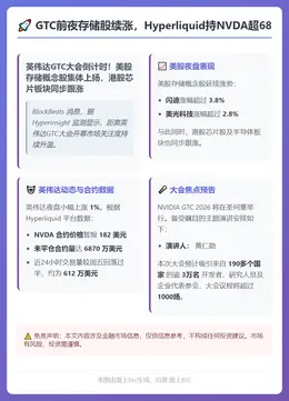 GTC前夜存储股续涨，Hyperliquid持NVDA超68