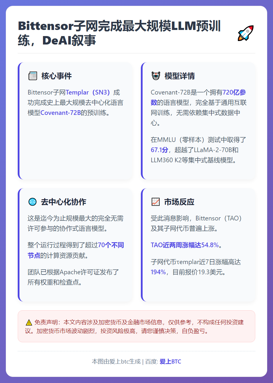 Bittensor子网完成最大规模LLM预训练，DeAI叙事