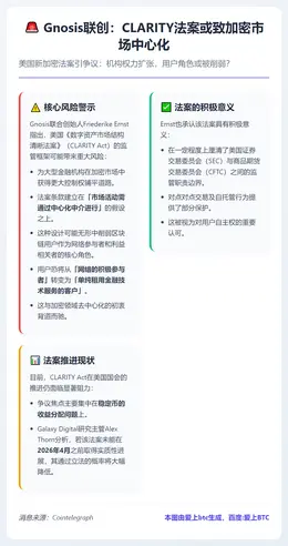 Gnosis联创：CLARITY法案或致加密市场中心化