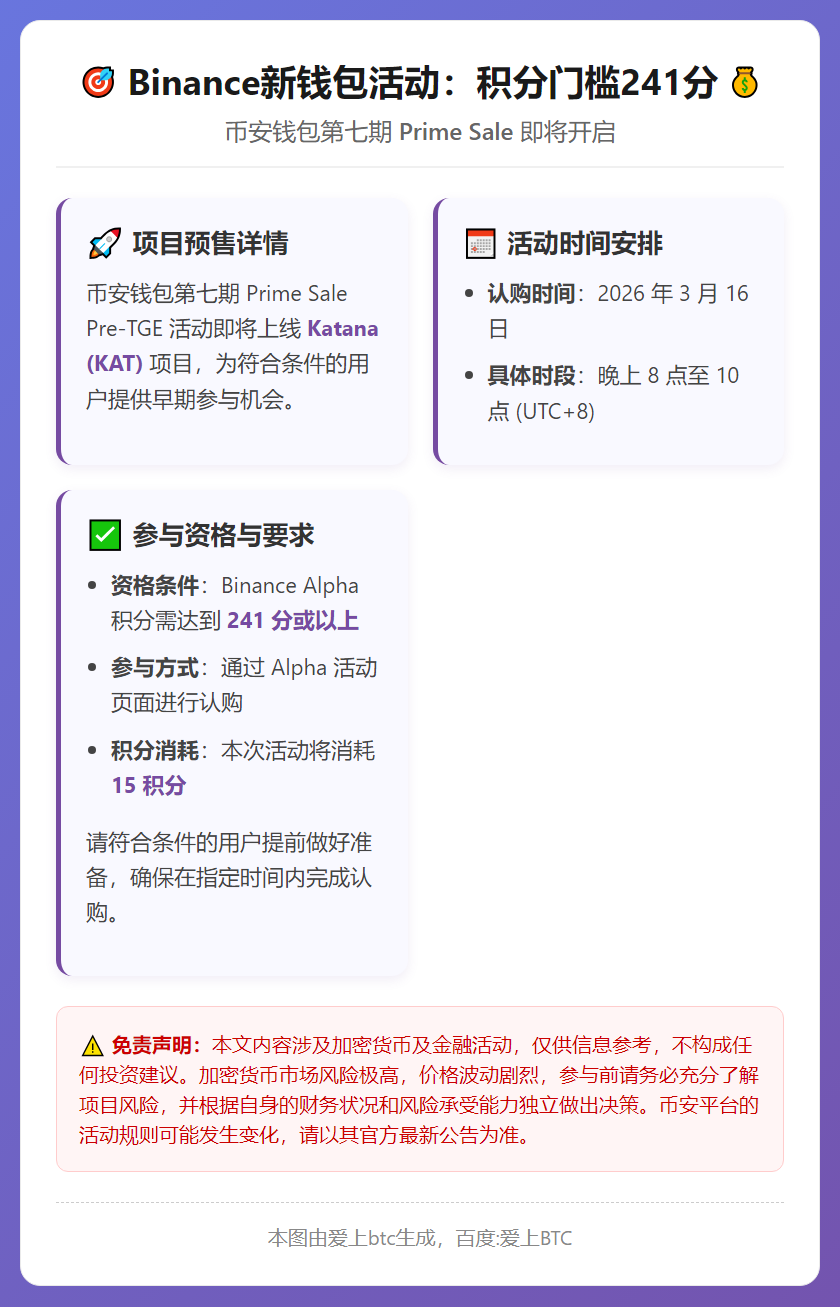 Binance新钱包活动：积分门槛241分
