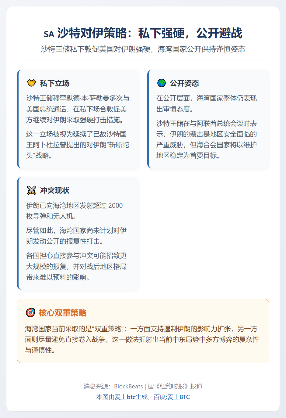 沙特对伊策略：私下强硬，公开避战