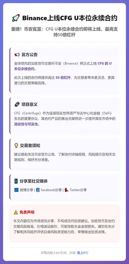 Binance上线CFG U本位永续合约
