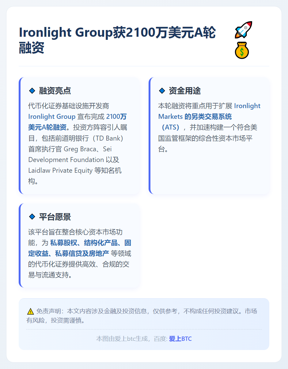 Ironlight Group获2100万美元A轮融资