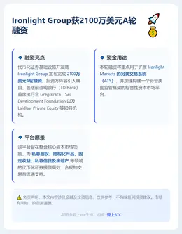 Ironlight Group获2100万美元A轮融资