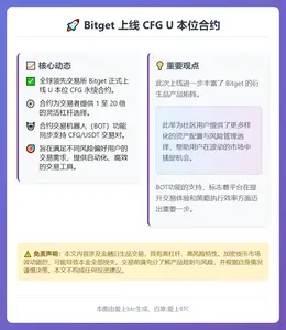 Bitget上线CFG U本位合约，杠杆1-20倍