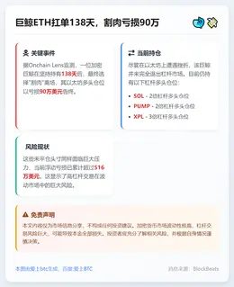 巨鲸ETH扛单138天，割肉亏损90万