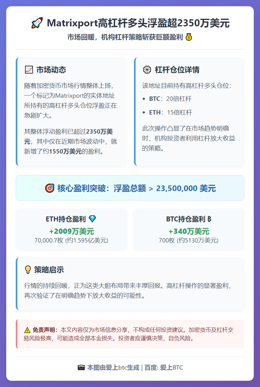 Matrixport高杠杆多头浮盈超2350万美元