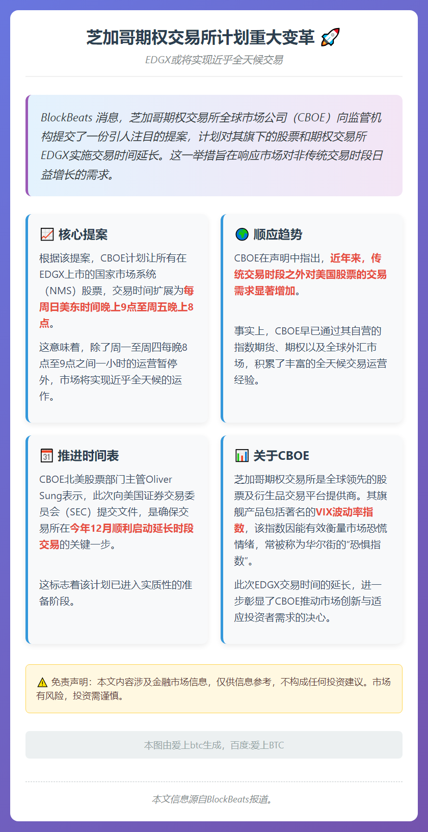 芝加哥期权交易所拟延长交易时间