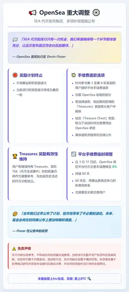 OpenSea推迟SEA代币发行