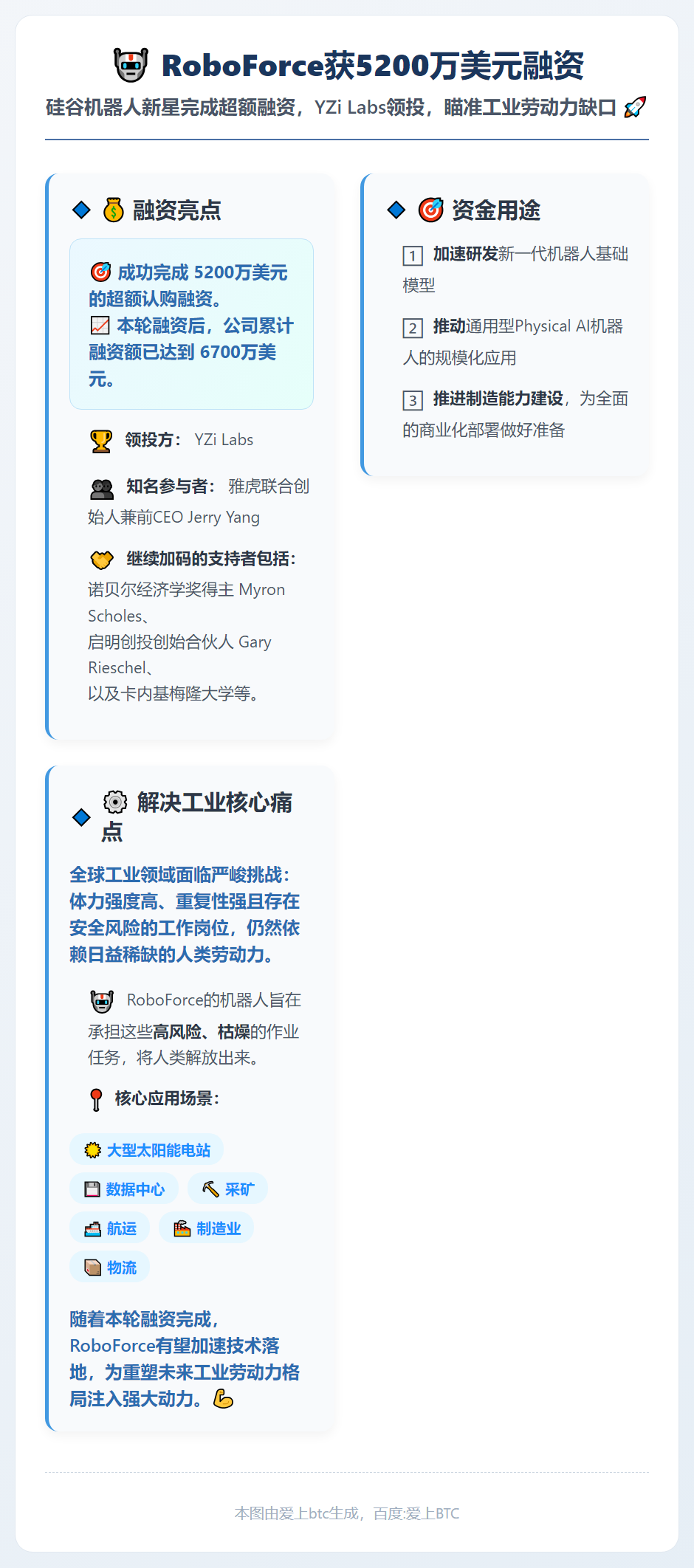 RoboForce获5200万美元融资，YZi Labs领投