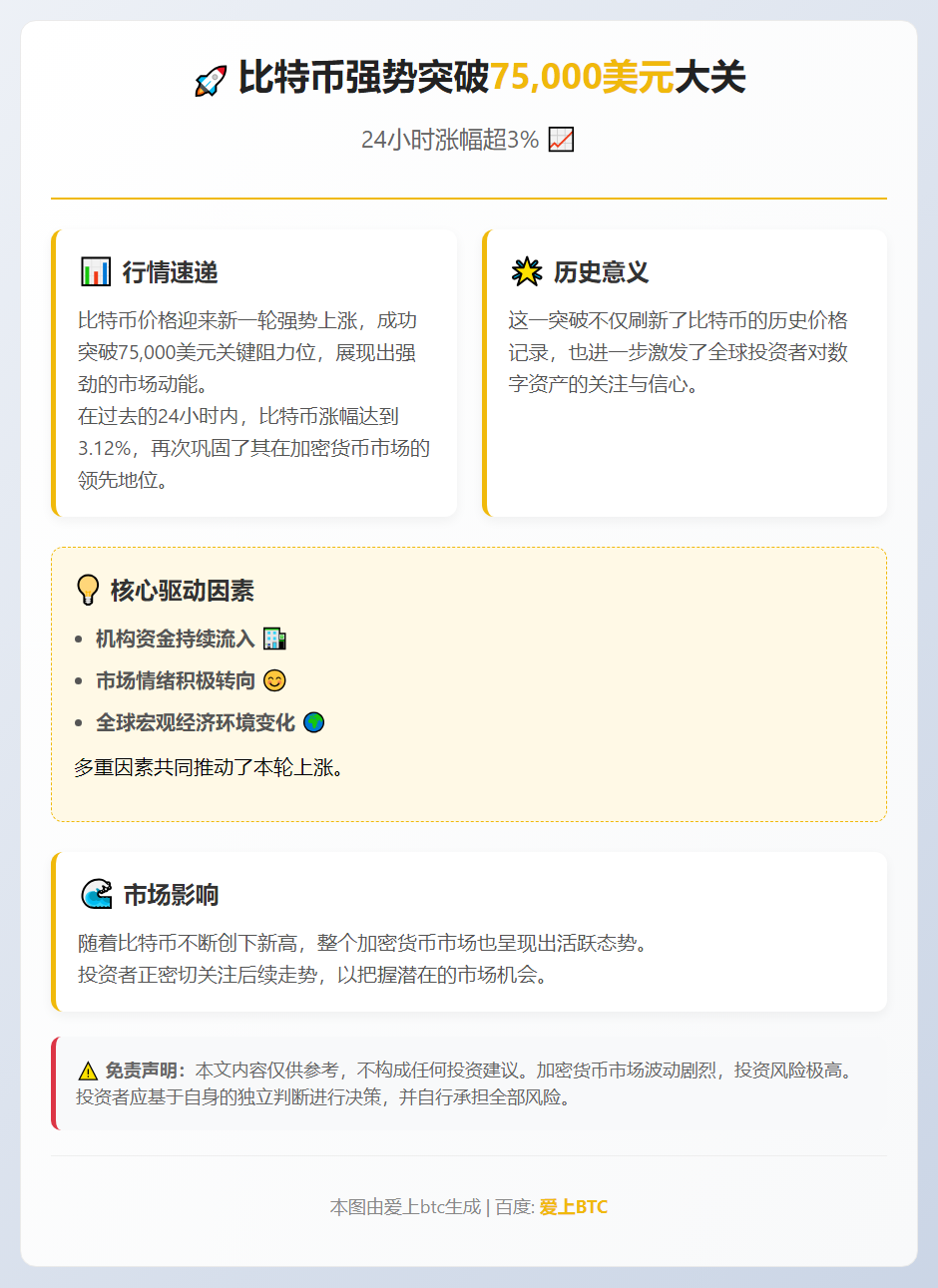 比特币破7.5万美元