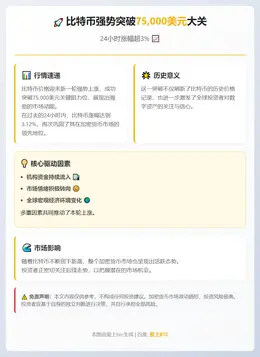 比特币破7.5万美元