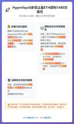 Hyperliquid多军止盈ETH获利1480万美元