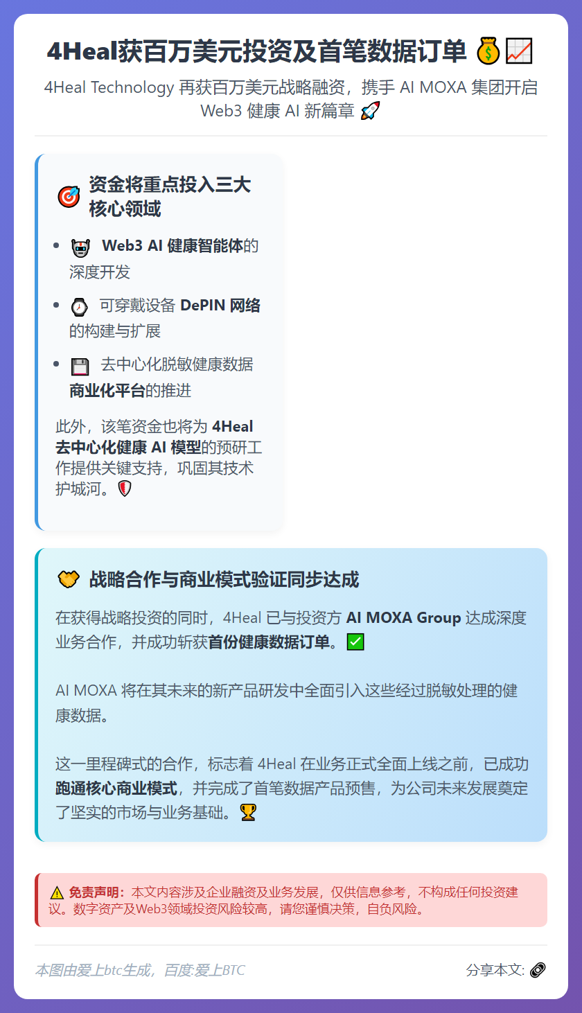 4Heal获百万美元投资及首笔数据订单