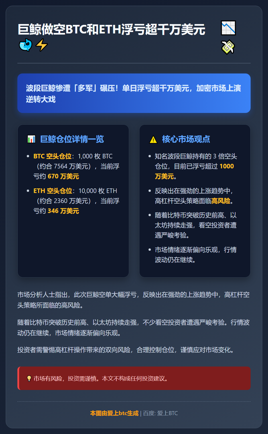 巨鲸做空BTC和ETH浮亏超千万美元