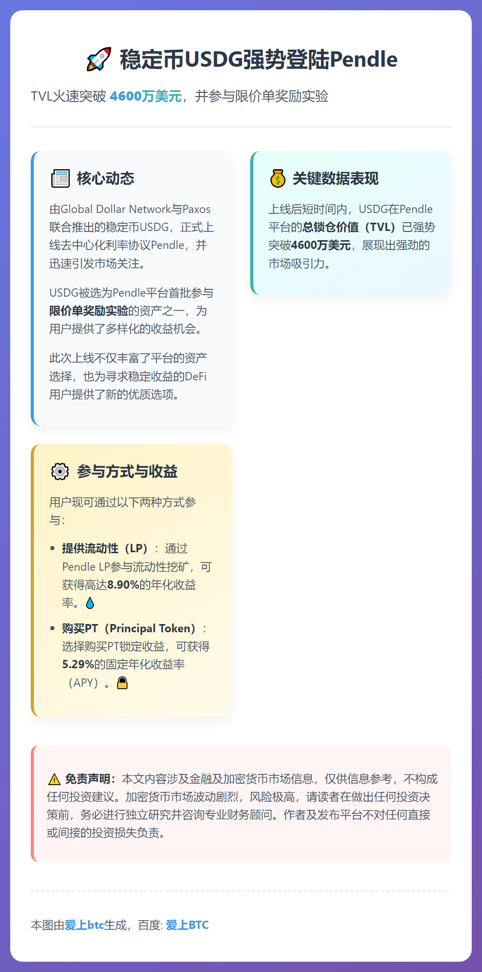 USDG上线Pendle，参与限价单奖励实验