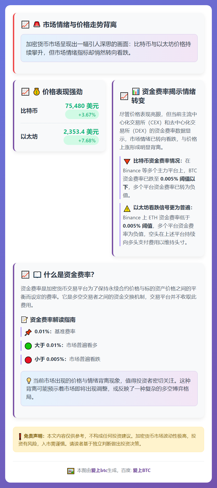 资金费率背离：市场看跌与价格上涨矛盾