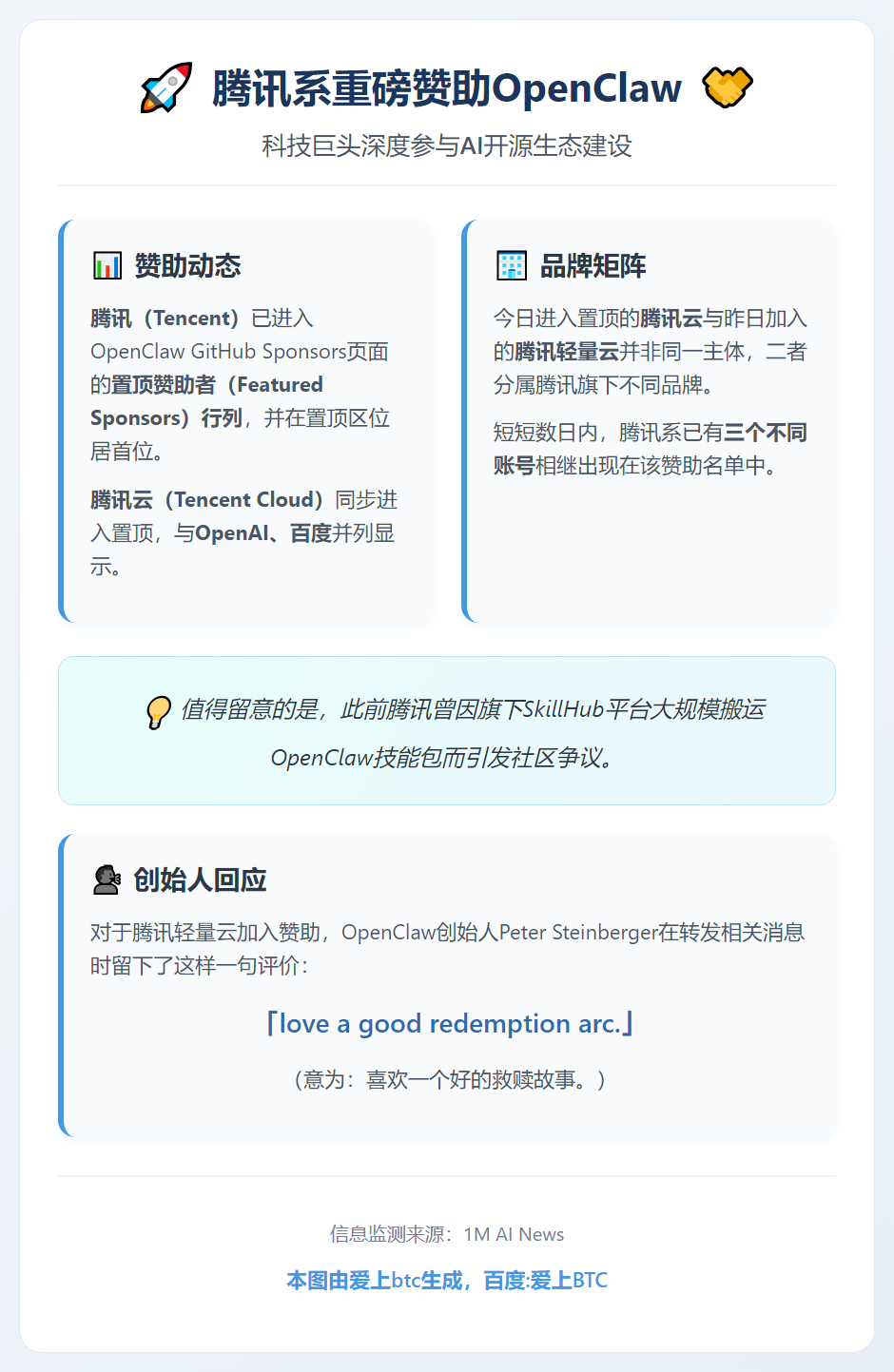 腾讯及腾讯云成OpenClaw顶级赞助商