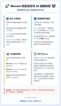 Messari CEO辞职裁员 转型AI