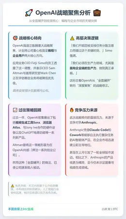 OpenAI收缩非核心项目，聚焦编程与企业