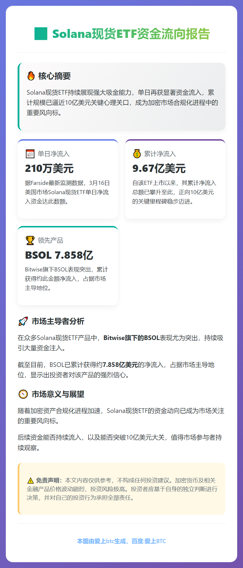 Solana现货ETF净流入近10亿美元