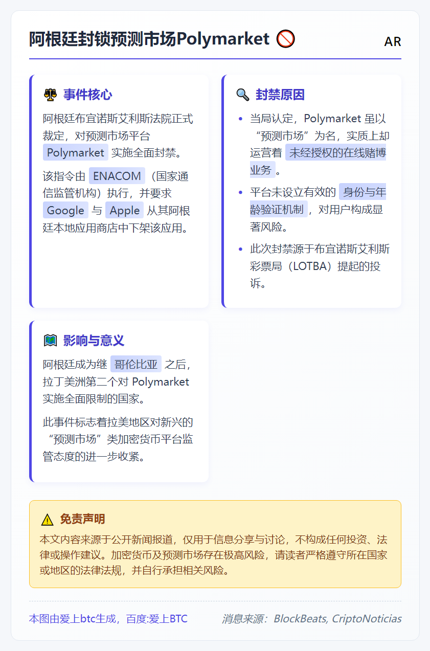 阿根廷封锁预测市场Polymarket