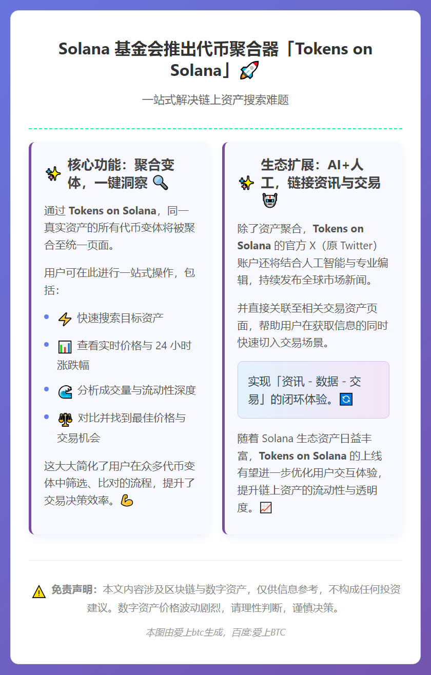 Solana基金会推出代币聚合器