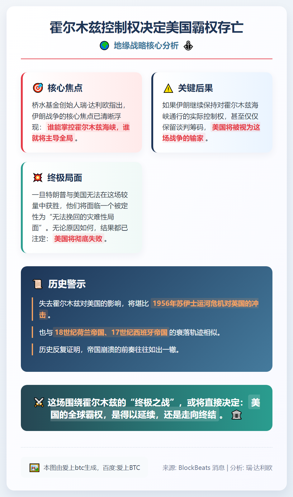 霍尔木兹控制权决定美国霸权存亡